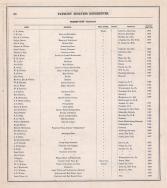 Business Directory - 018, Tama County 1875